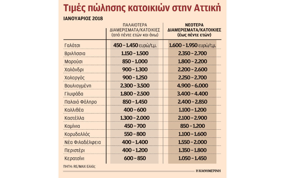 αύξηση-τιμών-και-πωλήσεων-στην-αγορά-κ-2241401