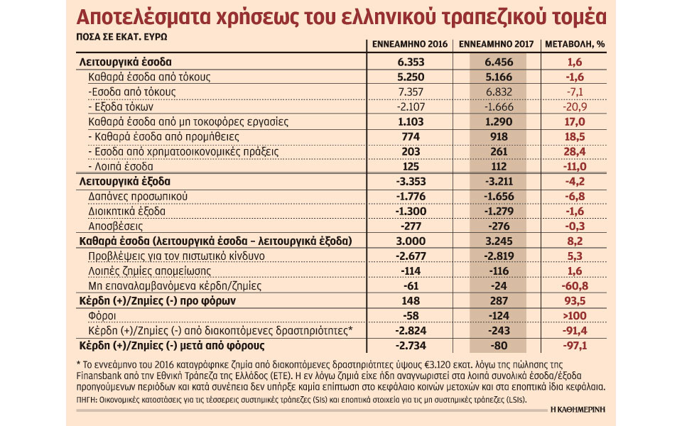 πρόσθετες-προβλέψεις-55-δισ-από-τις-τρά-2237483