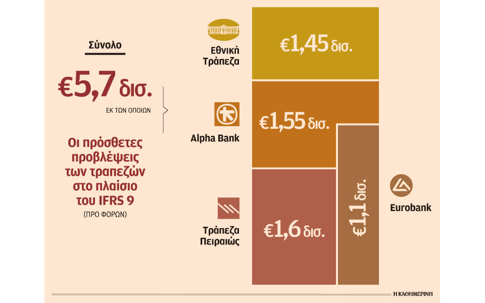 πρόσθετες-προβλέψεις-57-δισ-ευρώ-για-τρ-2238817