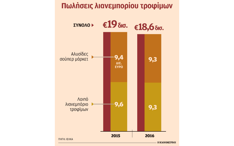 πολύφερνη-νύφη-για-τα-σούπερ-μάρκετ-2240117