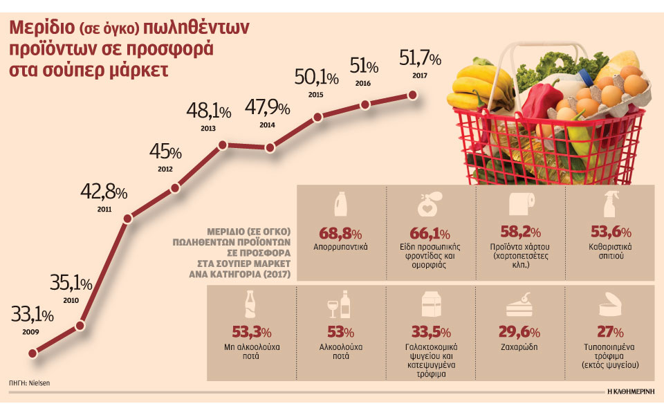 συνεχίζεται-το-κυνήγι-των-προσφορών-σ-2237262
