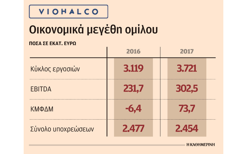το-2017-αποτέλεσε-χρονιά-ανάκαμψης-για-τι-2241176