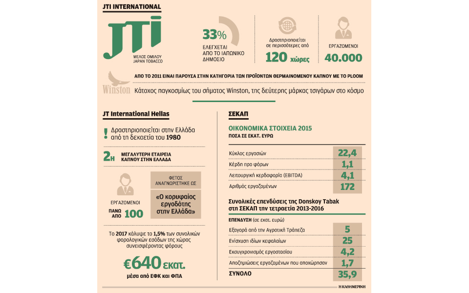 ο-ιβάν-σαββίδης-πούλησε-τη-σεκαπ-και-τη-2239420