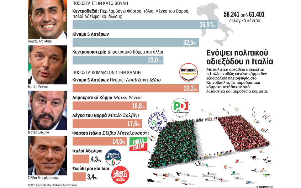 αποψη-δραματική-πολιτική-ανατροπή-στ-2237241
