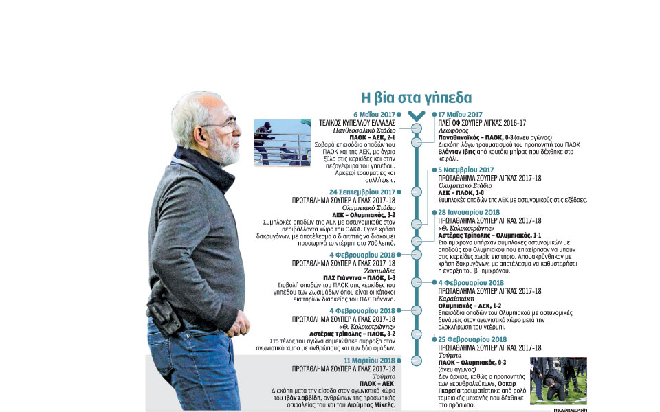 η-σήψη-του-ελληνικού-ποδοσφαίρου-2238556