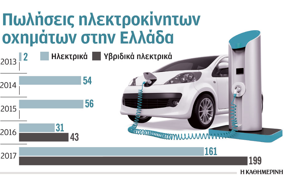 ολο-και-περισσότεροι-βάζουν-το-αυτοκί-2236734