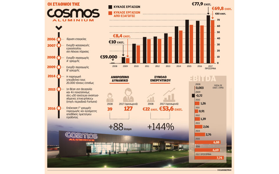 η-εταιρεία-που-γεννήθηκε-και-μεγάλωσε-2236869