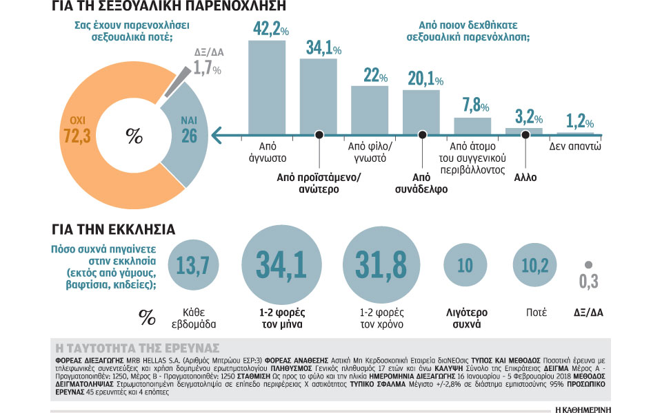 σεξουαλική-παρενόχληση-α-λα-ελληνικά-2240719
