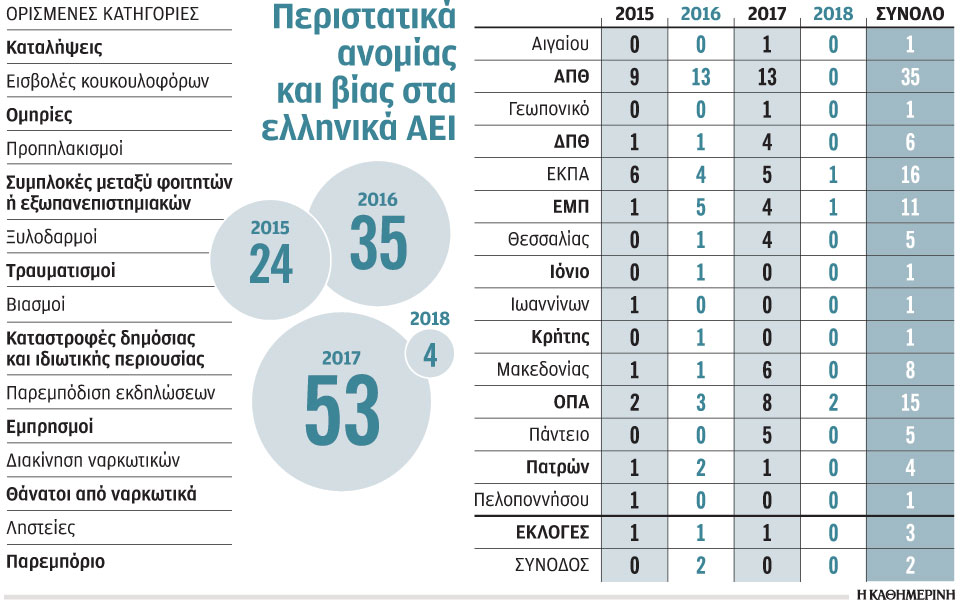 κρούσματα-ανομίας-στα-αει-2237674