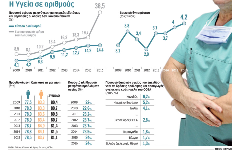 εκτός-εσυ-οι-πιο-φτωχοί-ελληνες-2244582