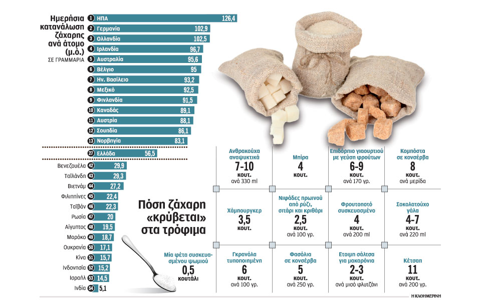 μπορεί-να-υπάρξει-ζωή-χωρίς-ζάχαρη-2244622