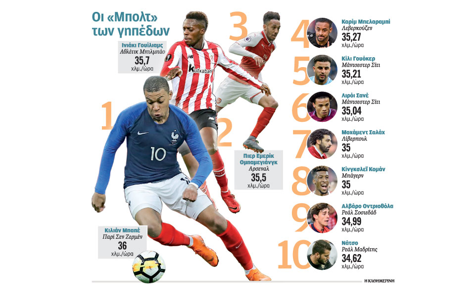 είναι-ταχείς-και-γρήγοροι-2244626