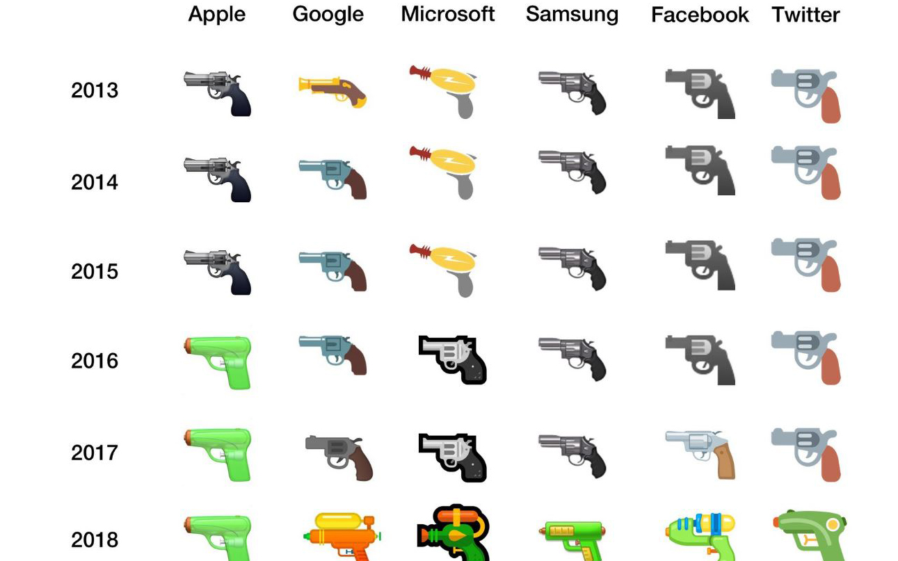 oχι-στην-οπλοκατοχή-και-στα-emojis-2247542