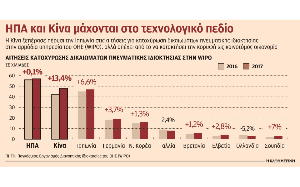 η-κίνα-θέλει-να-πάρει-τα-ηνία-της-καινοτ-2246000