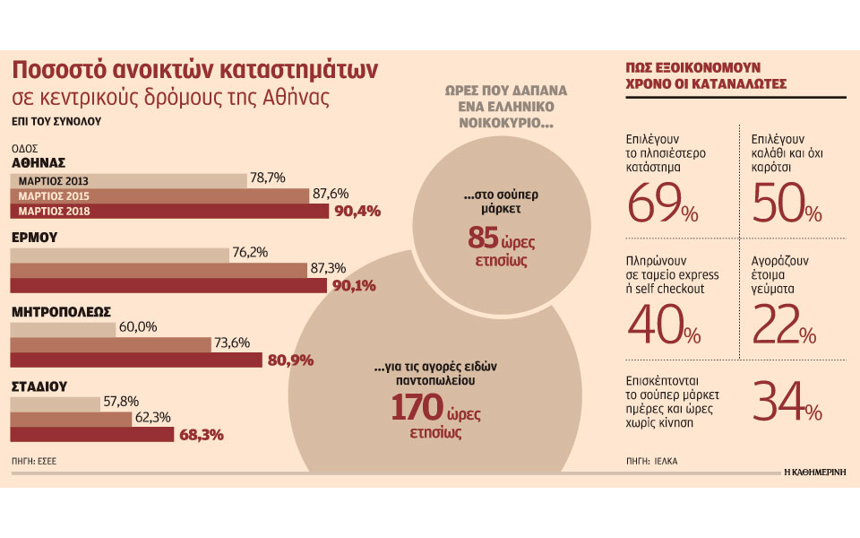 σούπερ-μάρκετ-και-αλυσίδες-στο-κέντρο-2246013