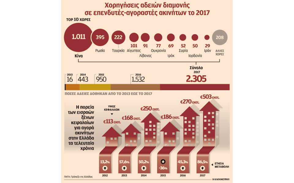 απόβαση-ξένων-στο-ελληνικό-real-estate-2244672