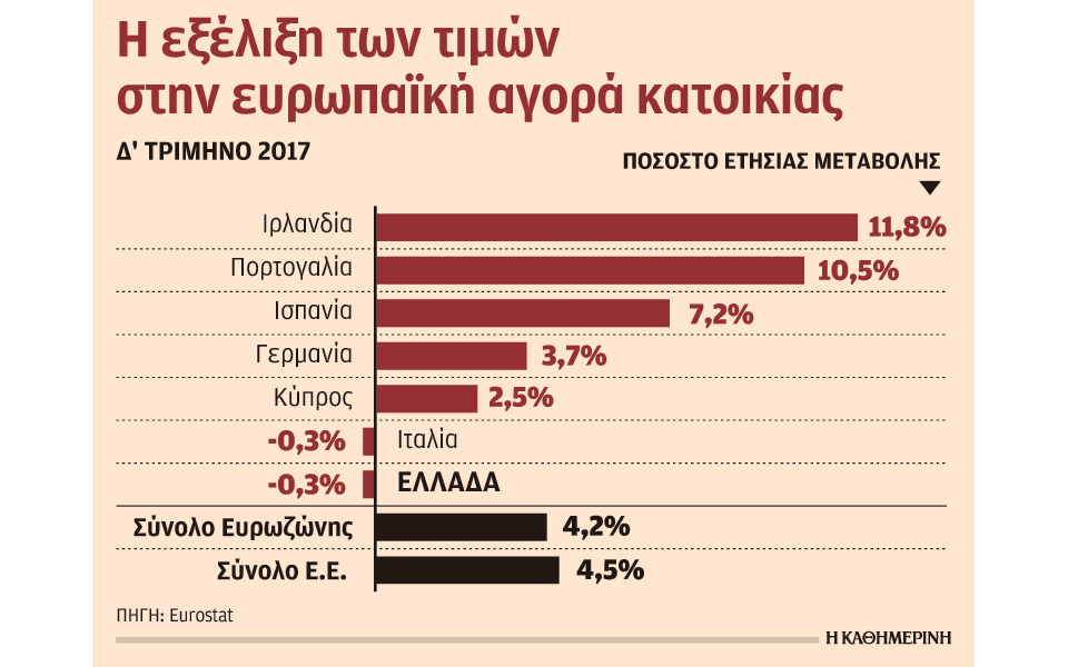 ενδείξεις-σταθεροποίησης-εμφανίζει-2244025
