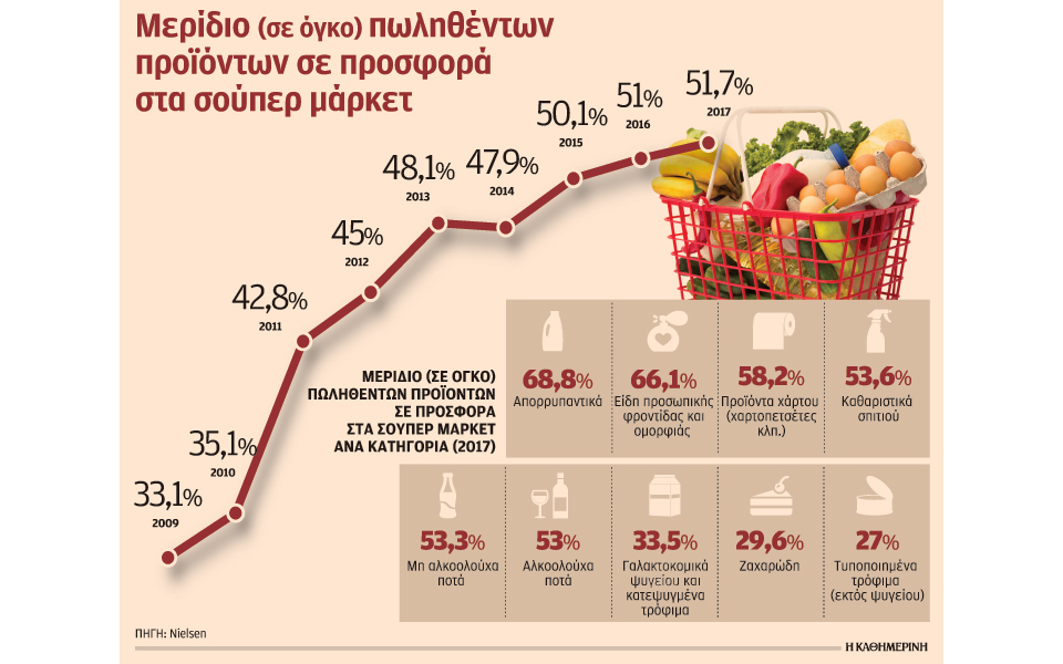 προσωποποιημένες-προσφορές-ξεκινούν-2244308