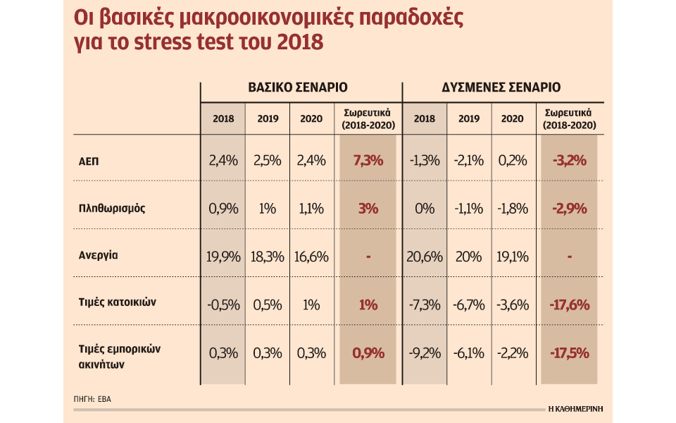 περνούν-με-επιτυχία-το-stress-test-οι-τέσσερις-σ-2244533