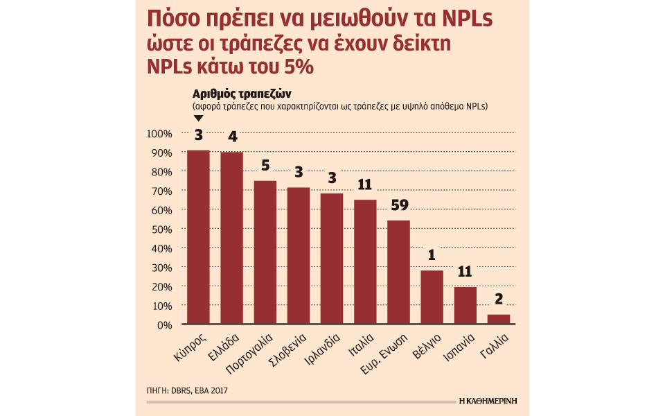 μία-10ετία-χρειάζεται-για-μείωση-των-κόκ-2243802
