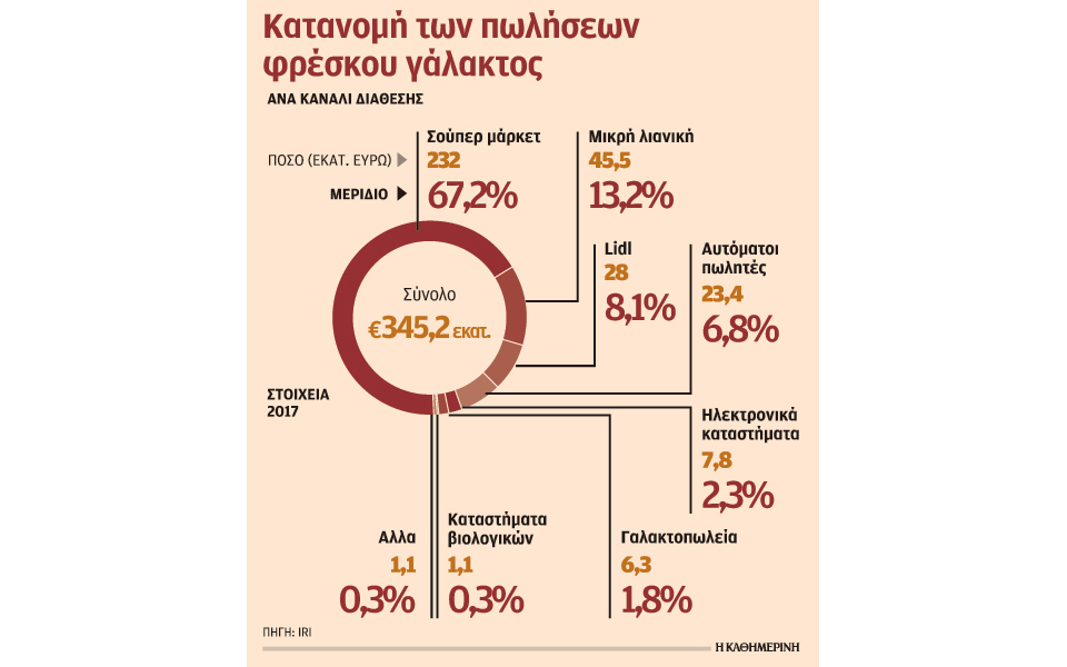 τα-ατμ-γάλακτος-αποσπούν-μερίδιο-από-τ-2246884