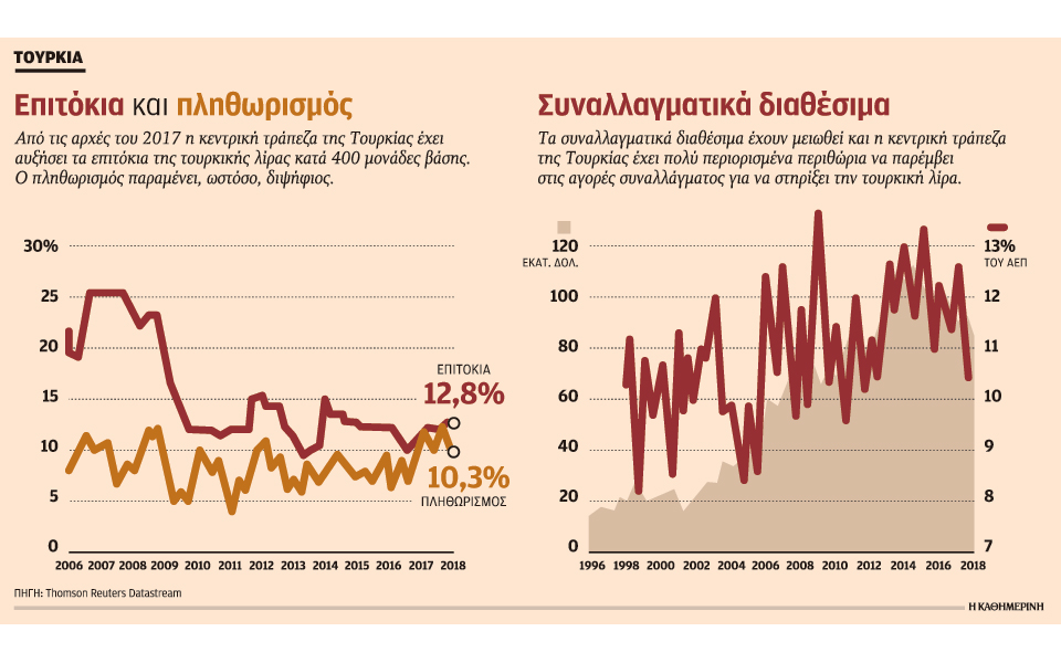 η-υπερθέρμανση-της-οικονομίας-βάζει-φ-2242892