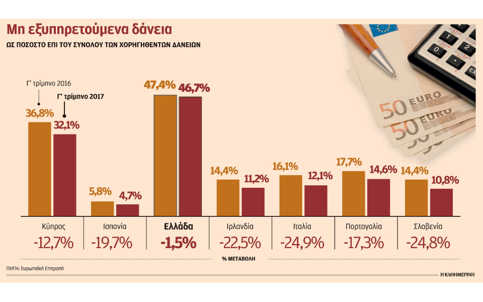 πιέσεις-γερμανών-σε-εκτ-για-μείωση-των-2244248