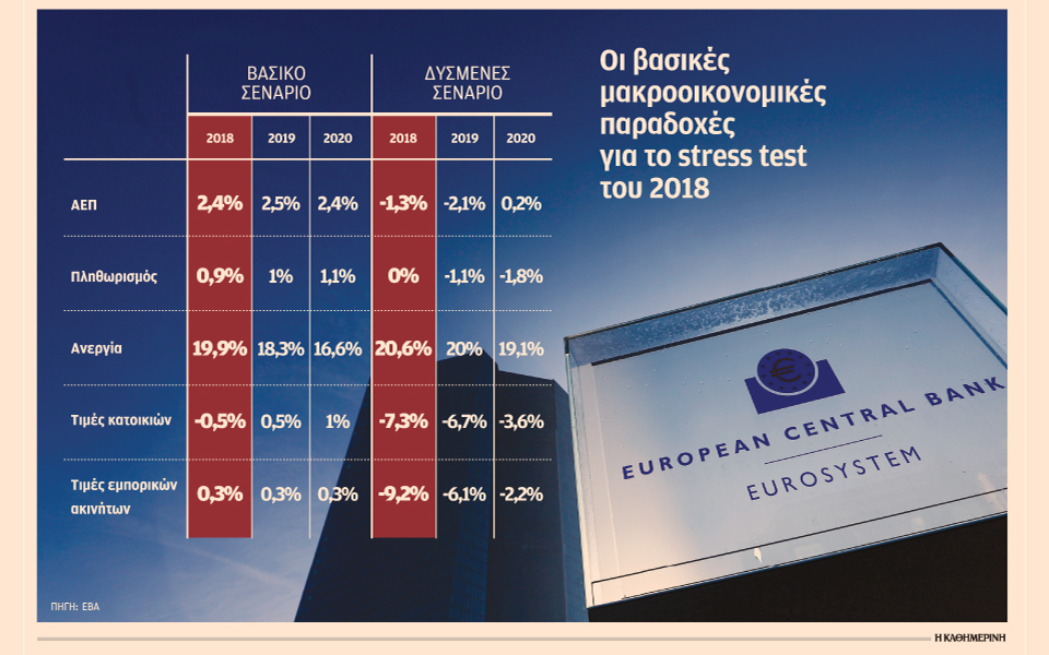 ξεπέρασαν-τη-δοκιμασία-του-stress-test-και-οι-4-τρ-2244655
