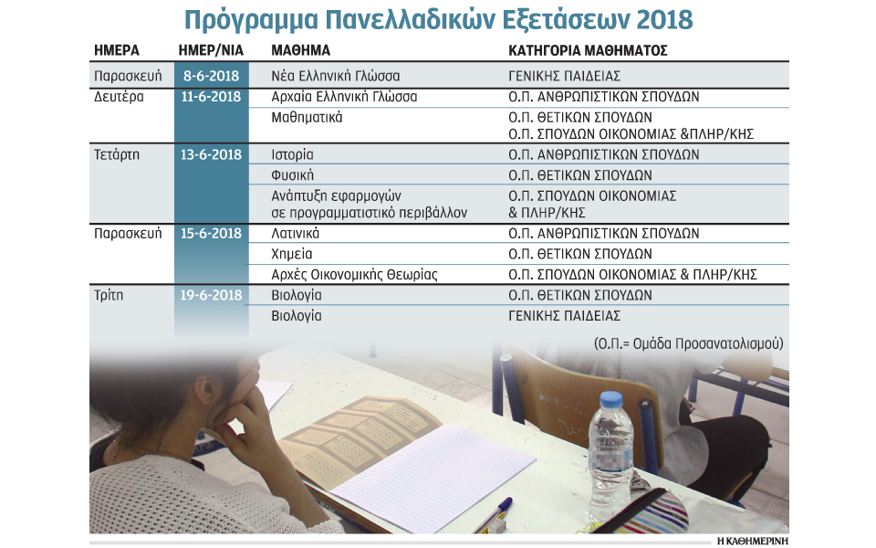 στις-8-ιουνίου-εναρκτήριο-λάκτισμα-παν-2243052