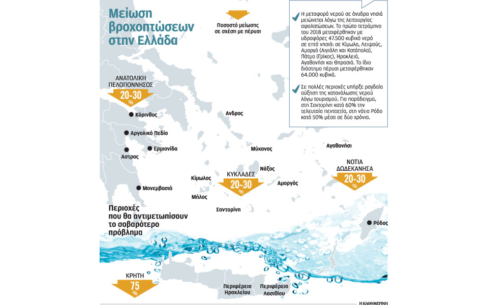 στερεύουν-από-τώρα-νότια-ελλάδα-και-2250086