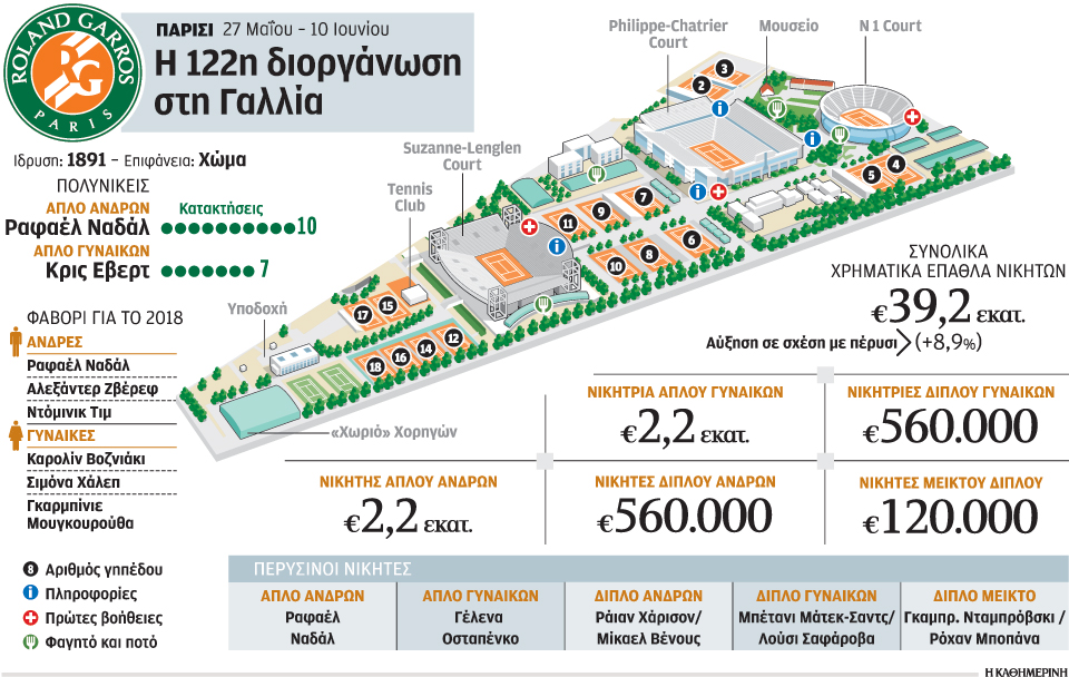 ο-ναδάλ-στο-κάστρο-του-2252557