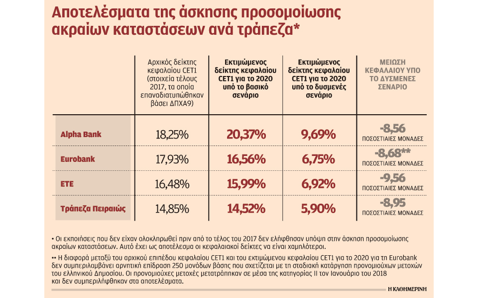 επόμενο-βήμα-των-τραπεζών-η-έκδοση-νέω-2249070