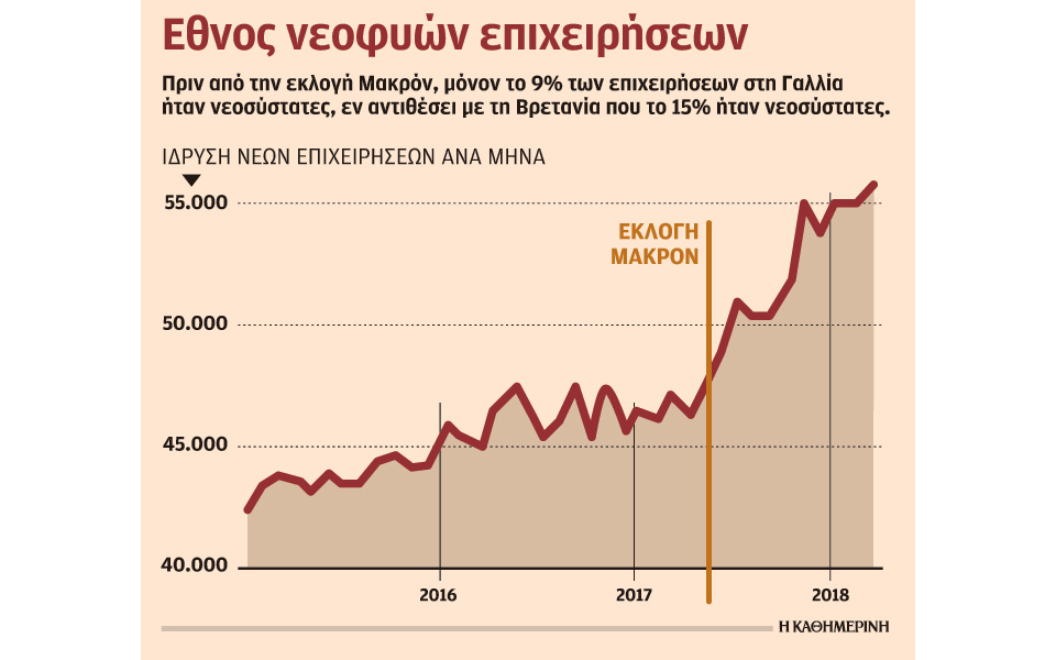 μείωση-ανεργίας-και-αύξηση-νεοφυών-επ-2248436