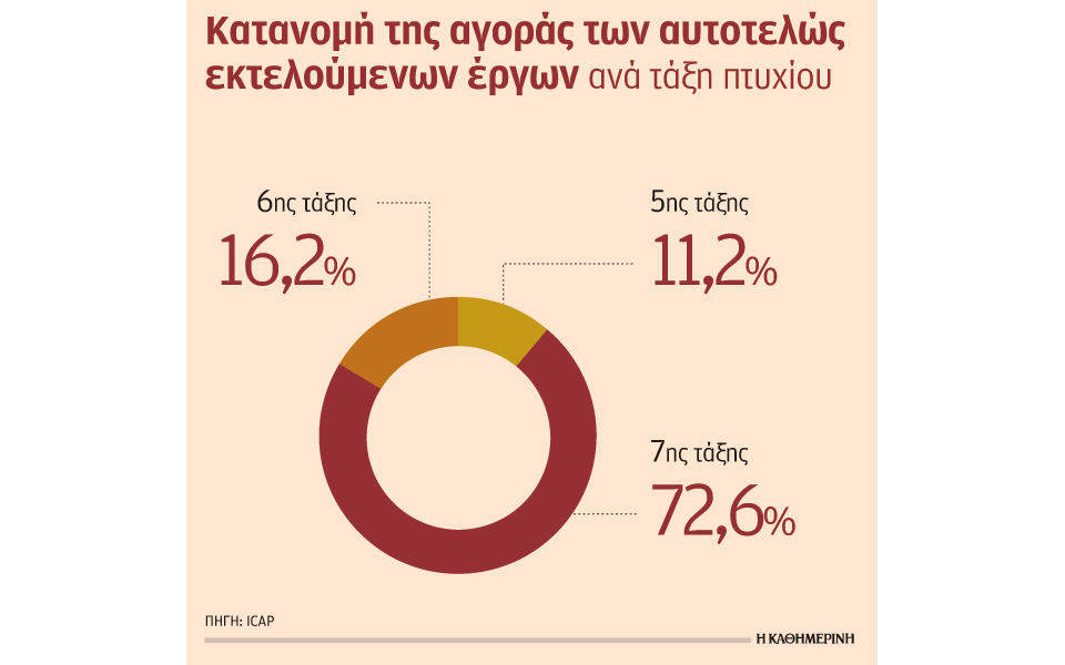 icap-ανακάμπτει-το-2018-2019-ο-κατασκευαστικός-κλ-2253149