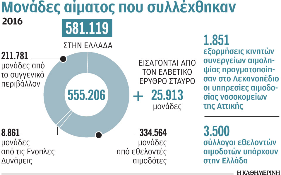 δύο-ενέσεις-στην-αιμοδοσία-της-αττι-2248723