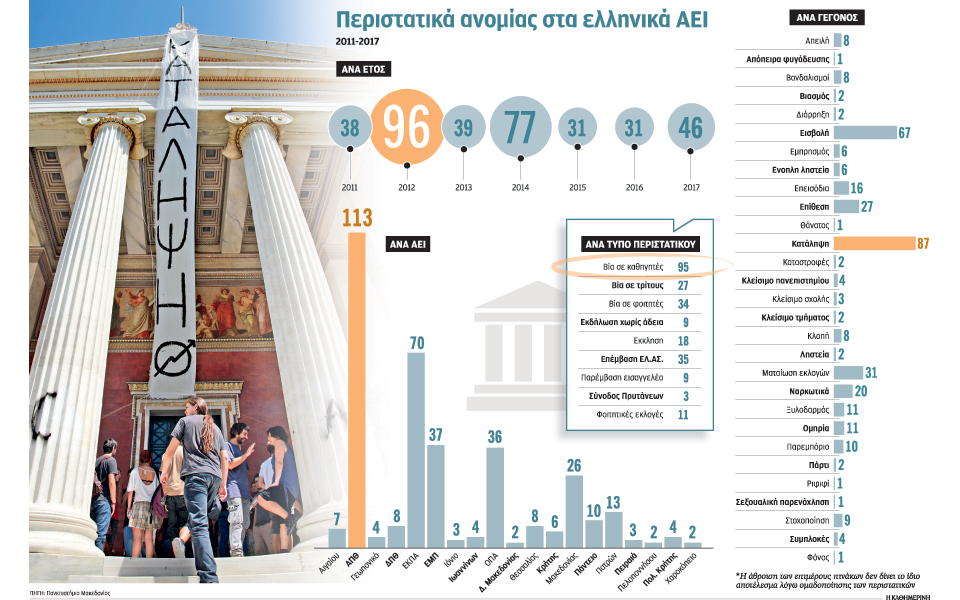 η-ανομία-έχει-εγκατασταθεί-στα-αει-2249701