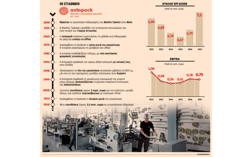 σε-σταθερή-πορεία-επί-120-χρόνια-η-antopack-2248677