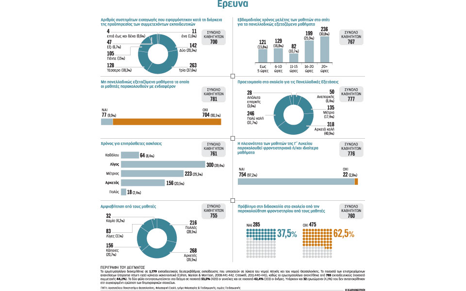 δεν-πιστεύουν-στο-σχολείο-κάνουν-μάθη-2248755