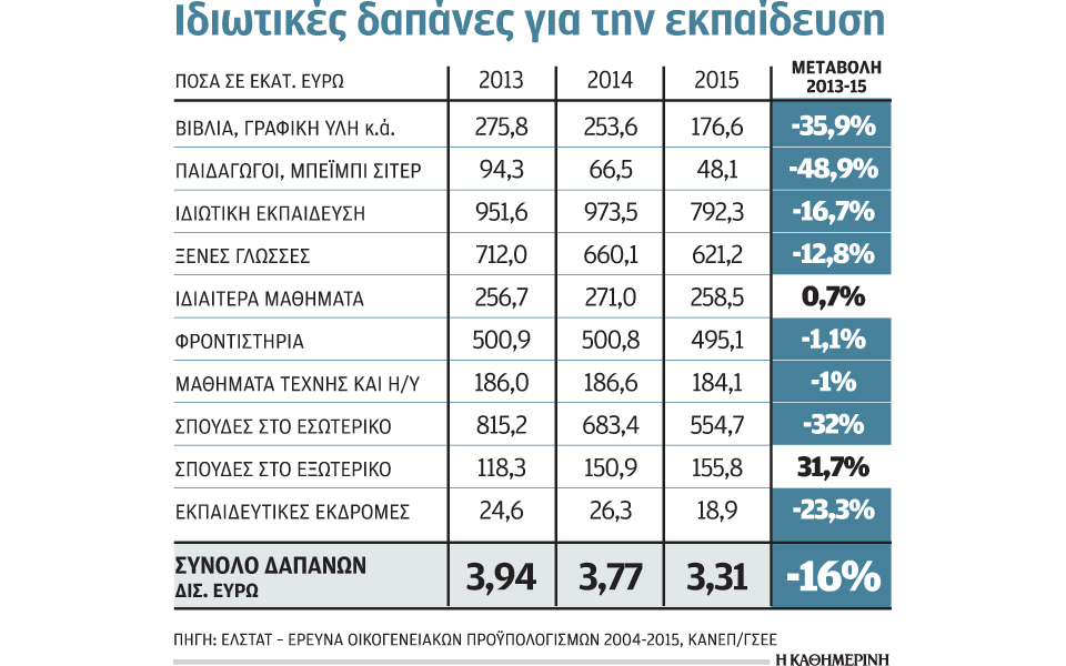 33-δισ-ευρώ-κοστίζει-η-δωρεάν-παιδεία-2250641