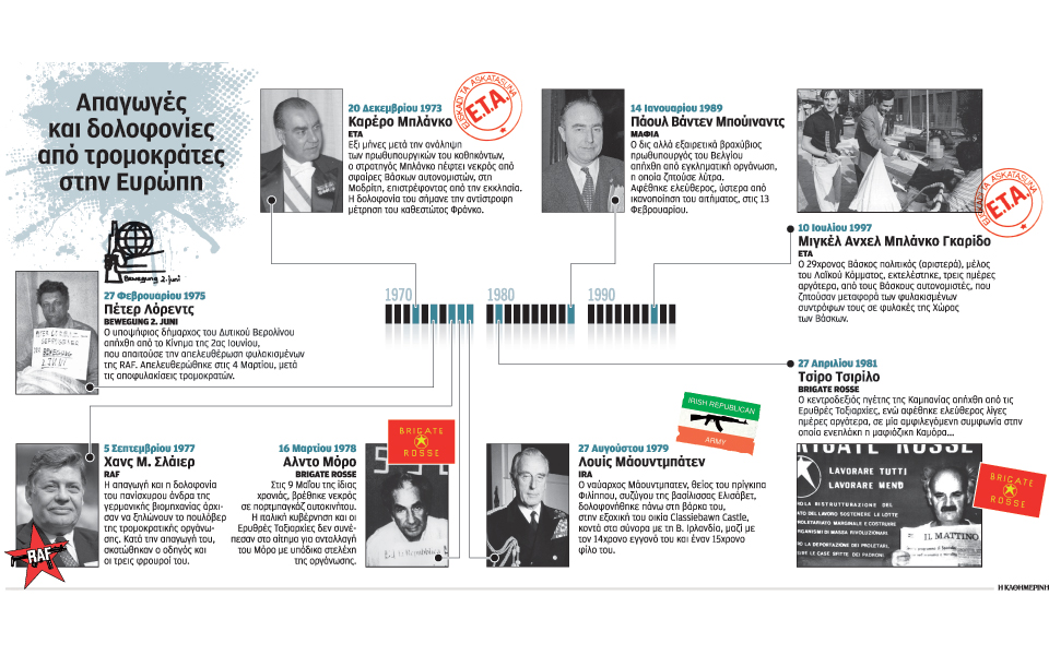 αίμα-και-απαγωγές-στους-δρόμους-της-ευ-2247984