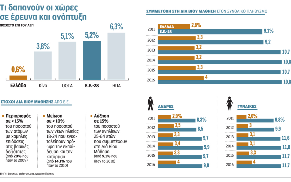 δεξιότητες-κατά-του-σύγχρονου-αλφαβη-2252084