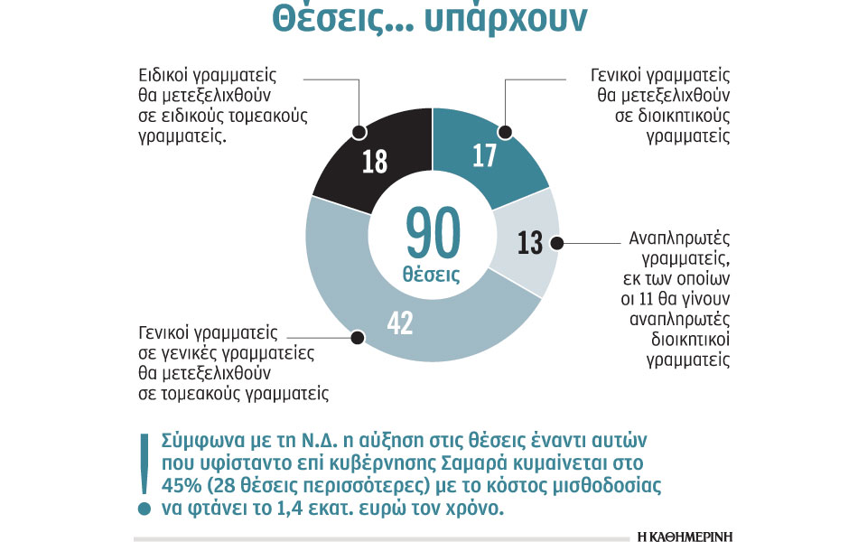 γενικοί-γραμματείς-συνωστίζονται-2255156
