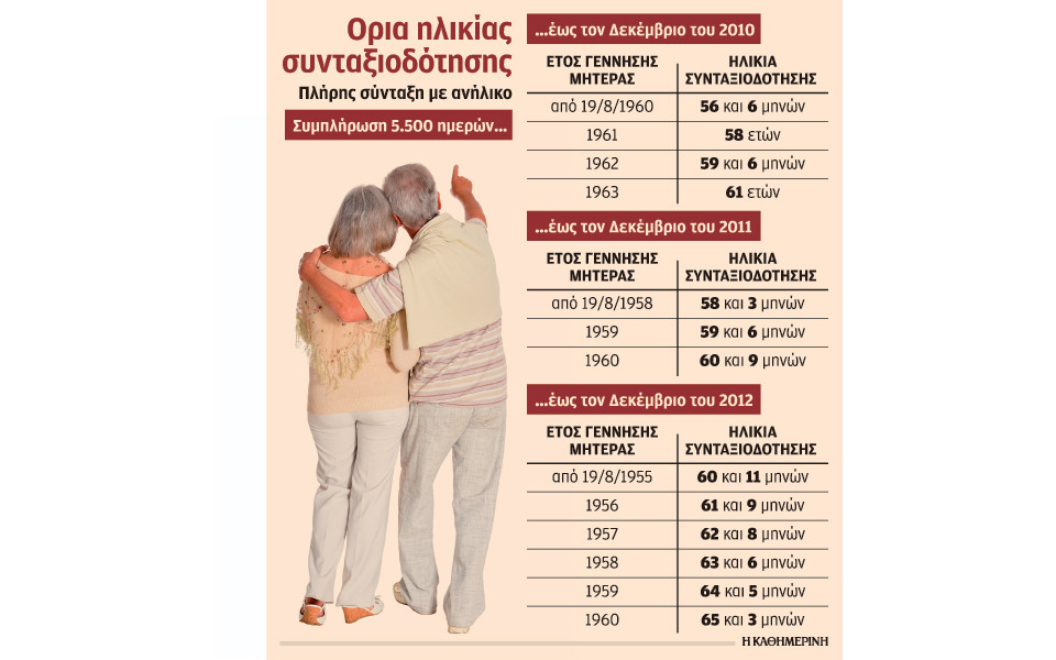 ποιοι-μπορούν-να-βγουν-στη-σύνταξη-πρι-2258098