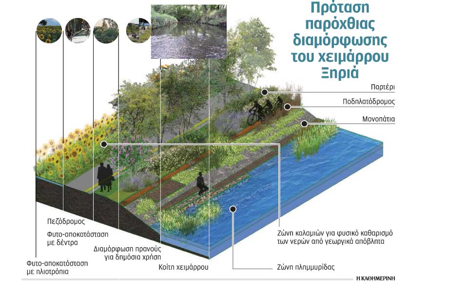 πράσινοι-χείμαρροι-στον-βόλο-2259452