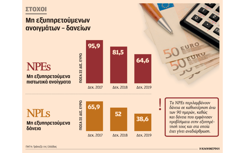 στις-intrum-και-carval-πωλεί-κόκκινα-δάνεια-52-δισ-η-2255782