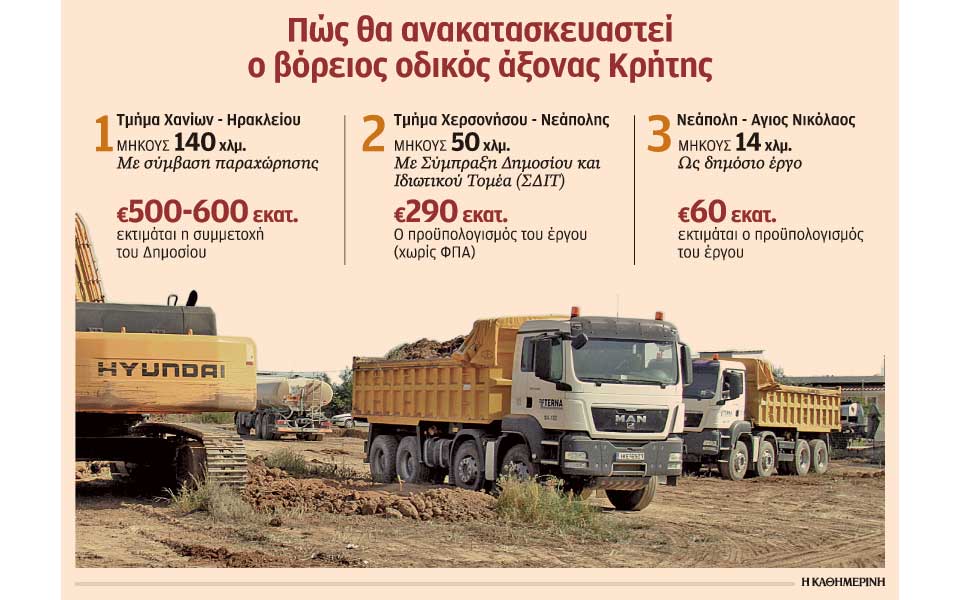 με-παραχώρηση-και-σδιτ-ο-βόρειος-αξονα-2257008