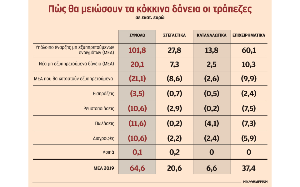 νέα-πλάνα-τραπεζών-για-μεγαλύτερη-μεί-2255999