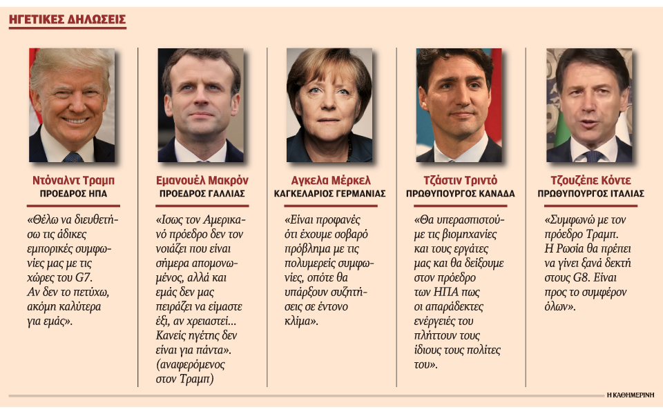 τραμπ-έναντι-των-υπολοίπων-στη-σύνοδο-g7-2255062