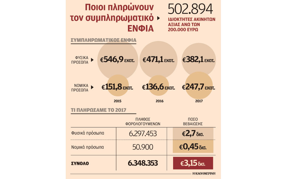 μεταμνημονιακό-σοκ-στη-φορολογία-των-2253902