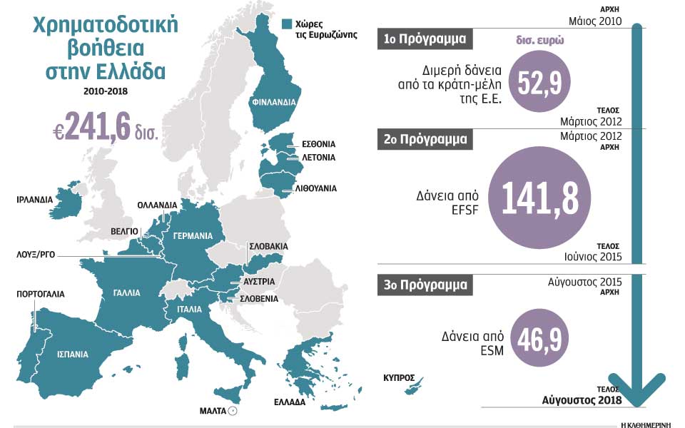 eurogroup-περίοδος-χάριτος-και-επιμήκυνση-10-ετ-2257655